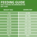 Sucha karma hypoalergiczna dla psa z jagnięciną Arden Grange Adult Lamb 2 kg 4544