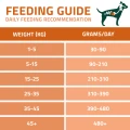 VetCare Gastrointestinal 12 kg - tabela 5114