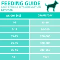 VetCare Hypoallergenic 2 kg - tabela 5130