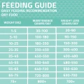 Neutered Chicken 2 kg - tabela 5150